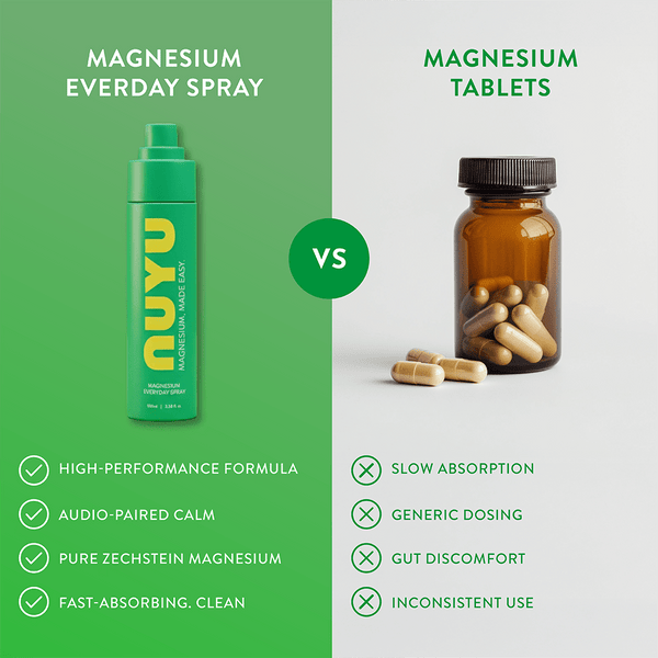 NUYU Everyday Magnesium Spray - 100ml